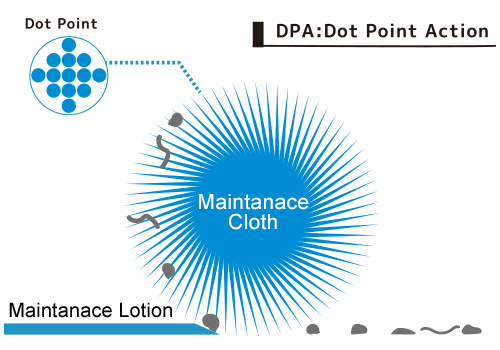 DPA:Dot Point Action